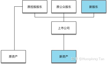 借殼上市(華泰汽車(chē)借殼曙光上市)(圖3)