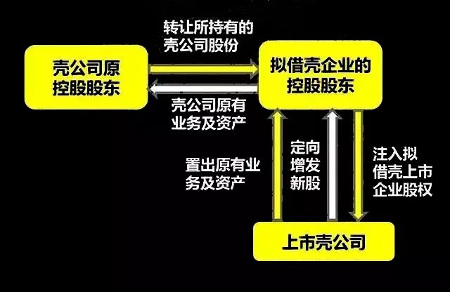 借殼上市(華為借殼信威集團上市)