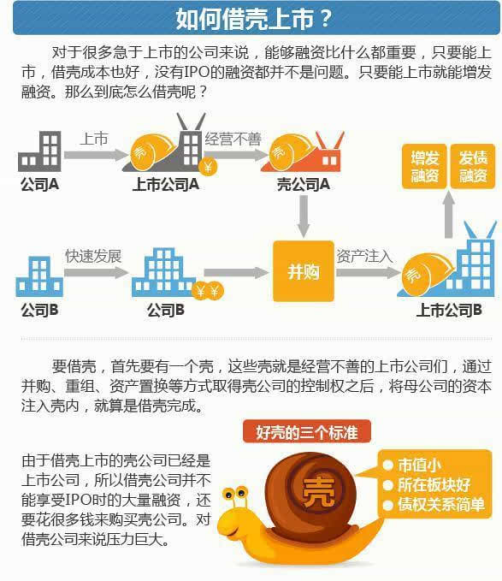 借殼上市(華為借殼信威集團上市)