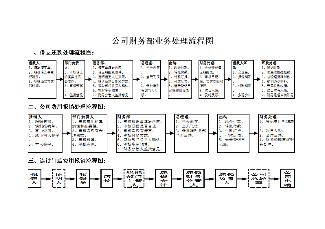 財務(wù)顧問一月多少錢(錢琨 財務(wù)總監(jiān))