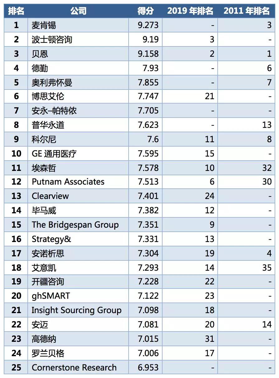 財務咨詢公司排名(財務培訓咨詢)