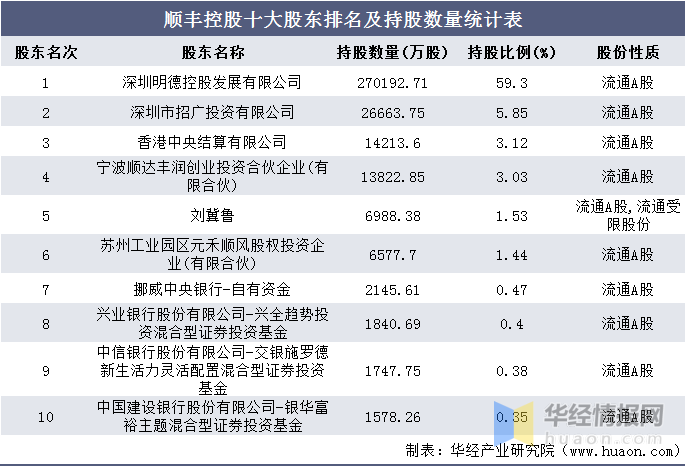 借殼上市流程(華泰汽車(chē)借殼曙光上市)