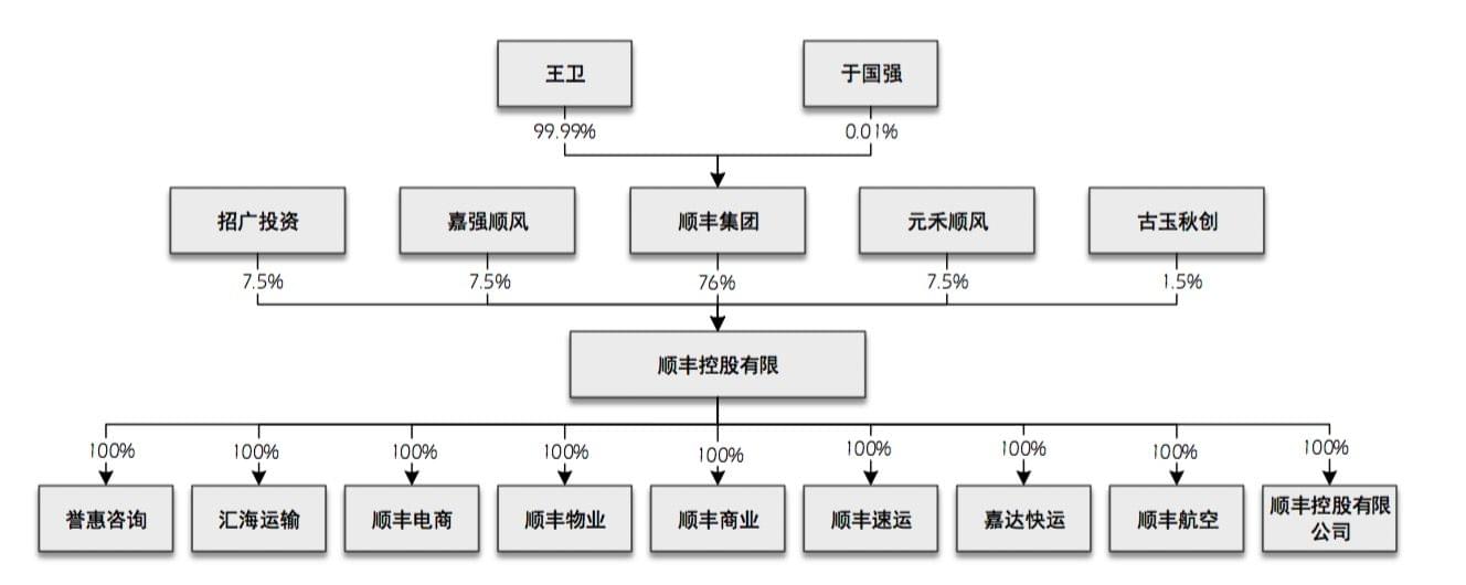 借殼上市流程(華泰汽車(chē)借殼曙光上市)