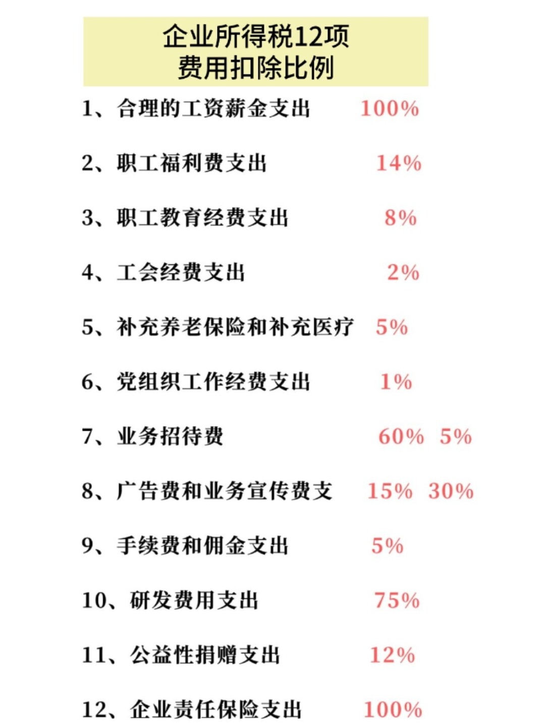 企業(yè)所得稅的稅務(wù)籌劃案例(企業(yè)稅務(wù)風(fēng)險案例)