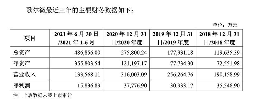 分拆上市的條件(分拆上市)