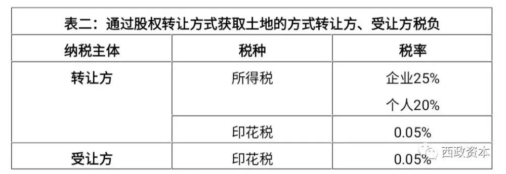 股權轉讓稅務籌劃(股權無償轉讓稅務問題)