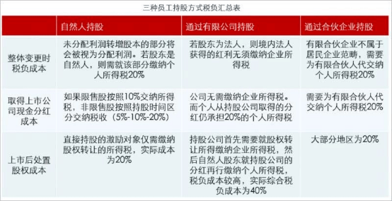 股權轉讓稅務籌劃(股權無償轉讓稅務問題)