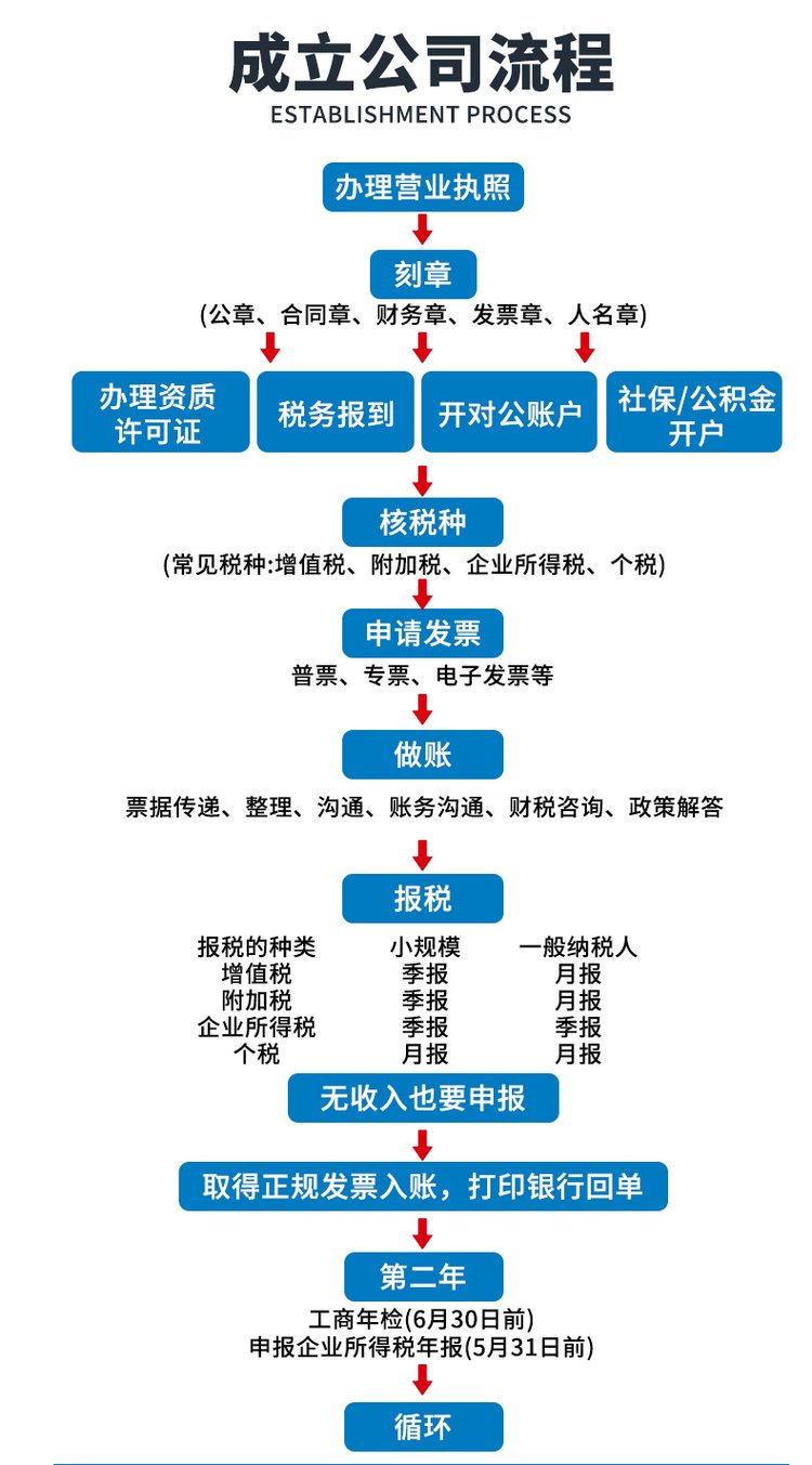 上海稅務(wù)籌劃服務(wù)(大連稅務(wù)微服務(wù))(圖4)