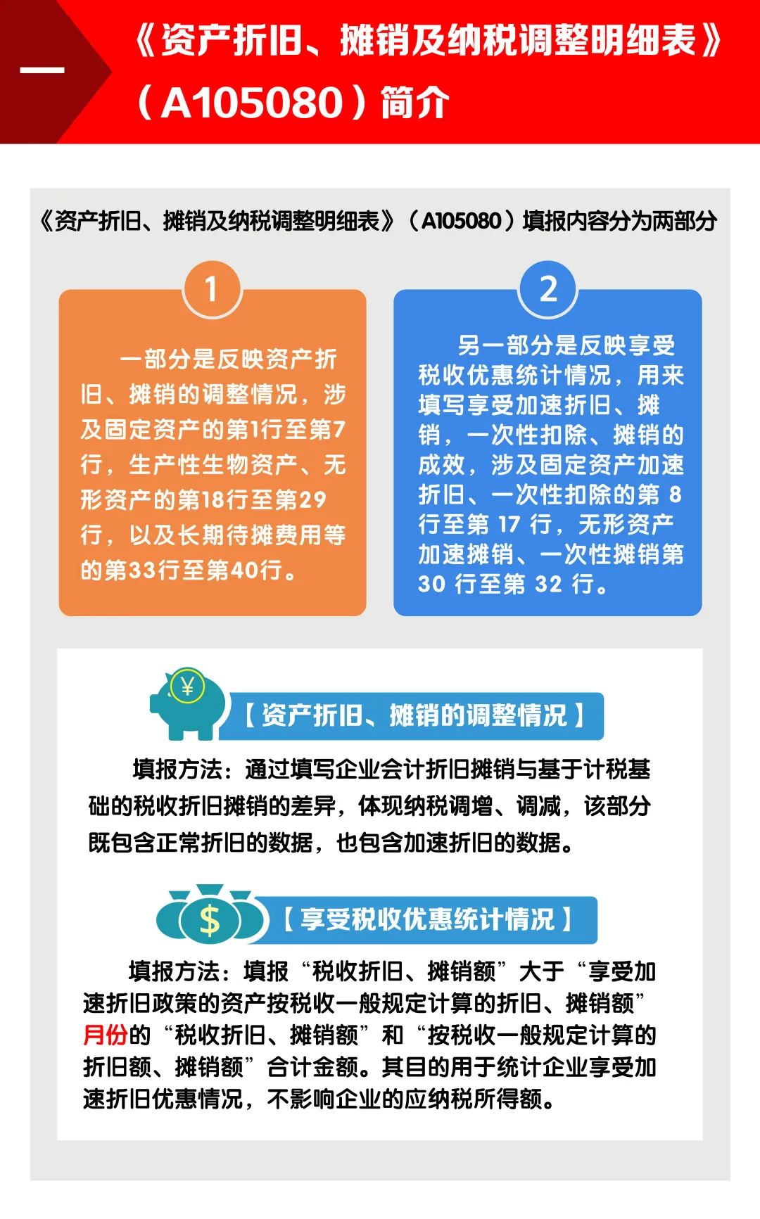 企業(yè)所得稅的稅務(wù)籌劃(個人稅務(wù)與遺產(chǎn)籌劃ppt)