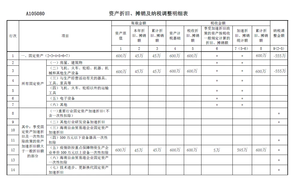 企業(yè)所得稅的稅務(wù)籌劃(個人稅務(wù)與遺產(chǎn)籌劃ppt)