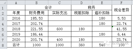 公司如何節(jié)稅(陽(yáng)光節(jié)稅)