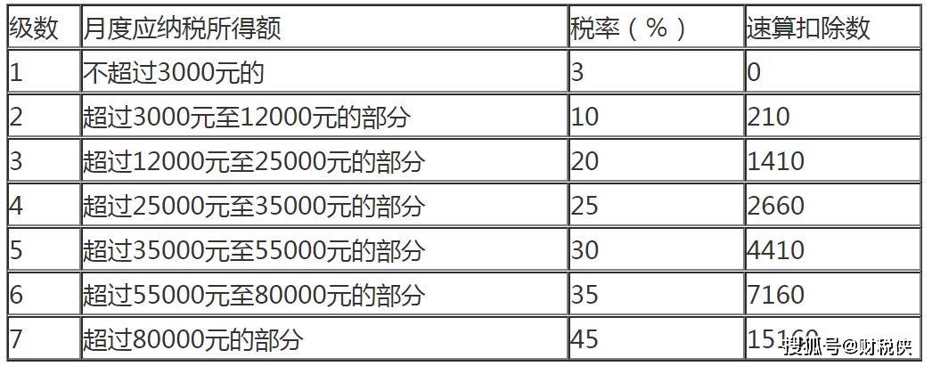 企業(yè)所得稅納稅籌劃(增值稅稅籌劃案例分析)