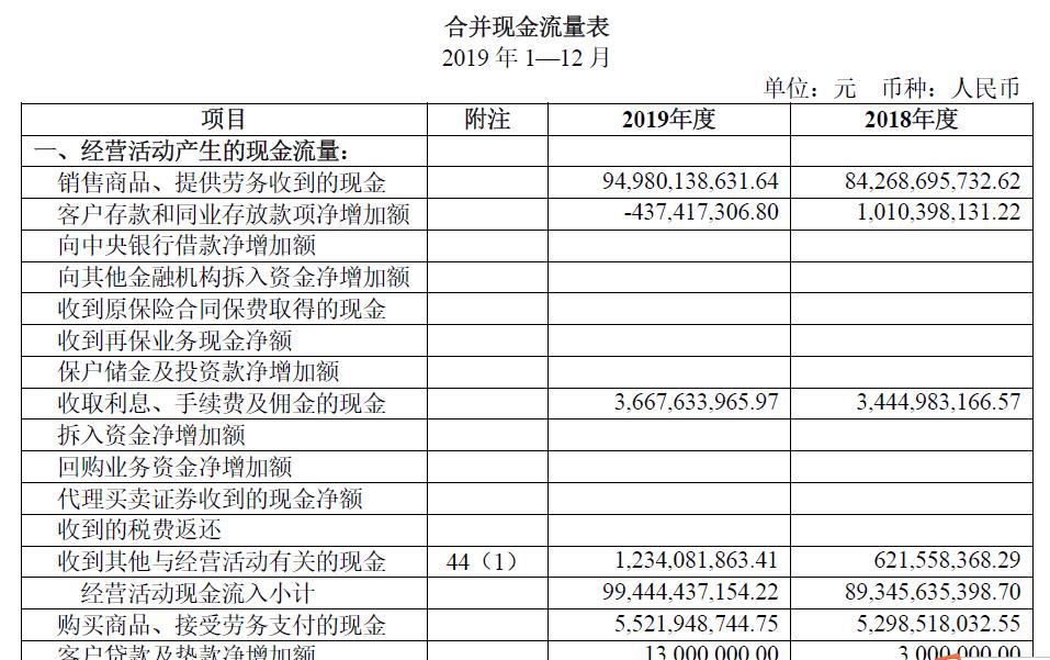 上市公司財務(wù)報表(鄭慶華注冊會計會計講義合并財務(wù)報報表嗨學(xué)網(wǎng))