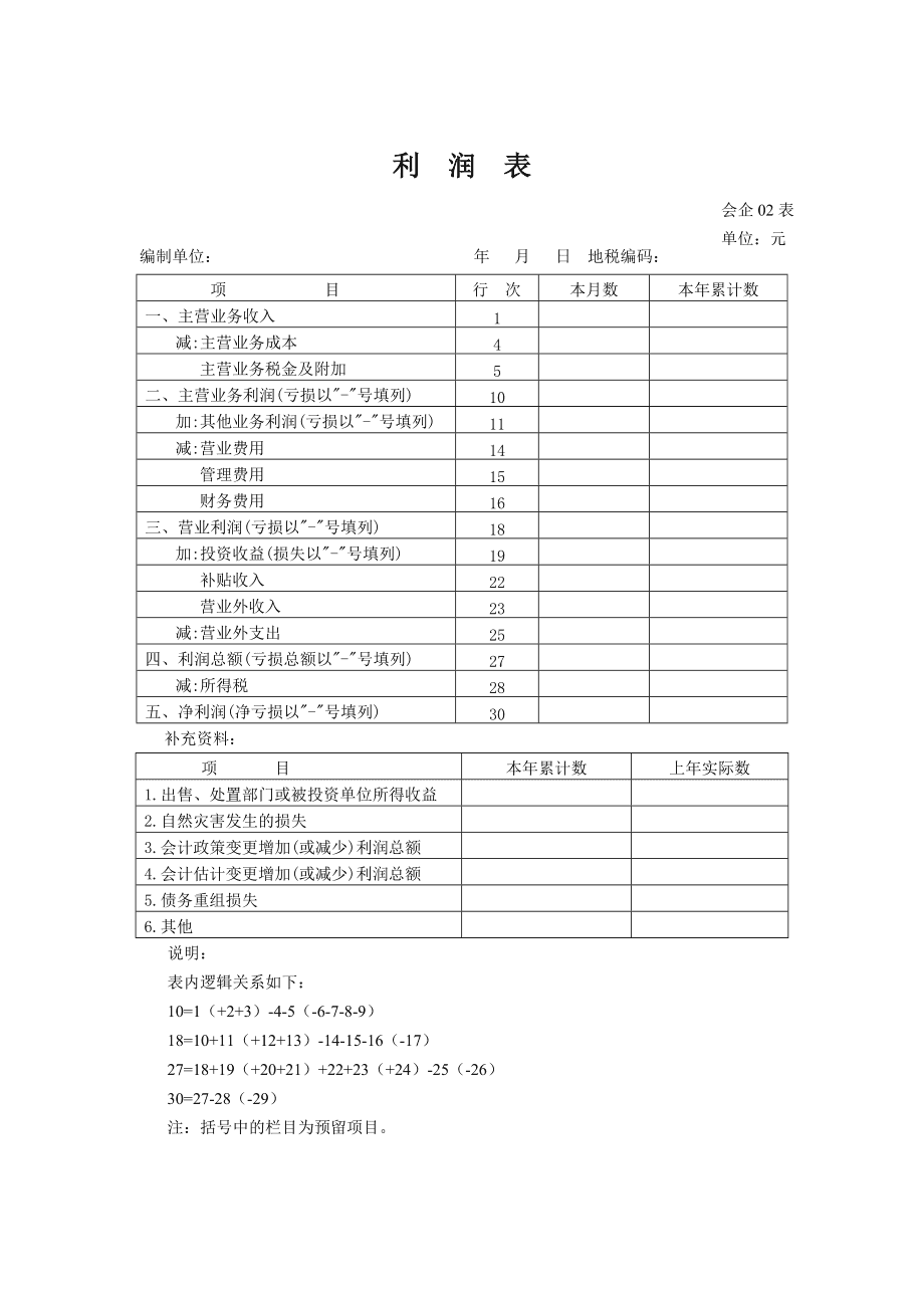 上市公司財(cái)務(wù)報(bào)表(財(cái)務(wù)三大報(bào)表的關(guān)系)