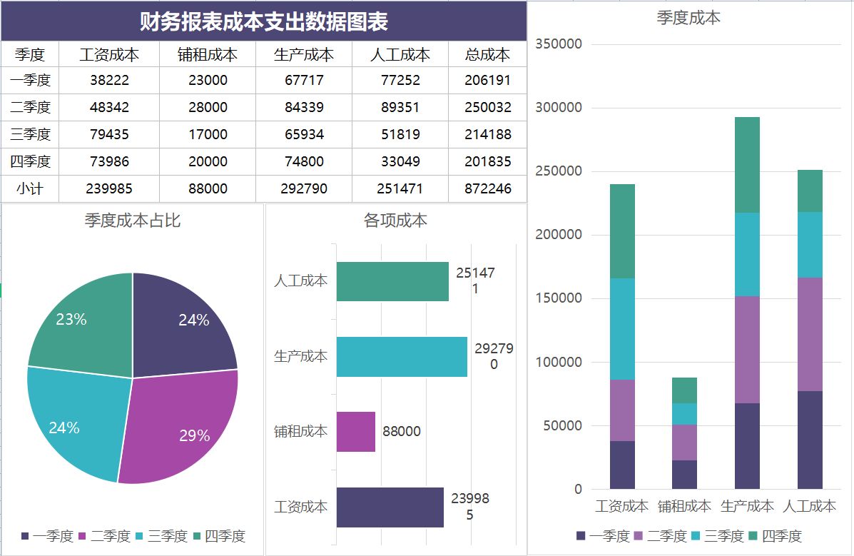 上市公司財務分析(籌劃上市財務顧問費)