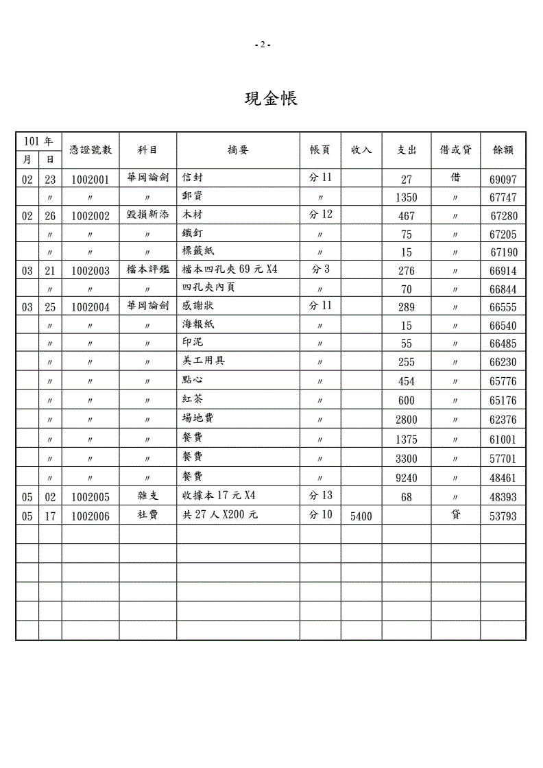 小公司財(cái)務(wù)管理制度(小團(tuán)隊(duì)管理靠人大團(tuán)隊(duì)管理靠制度)