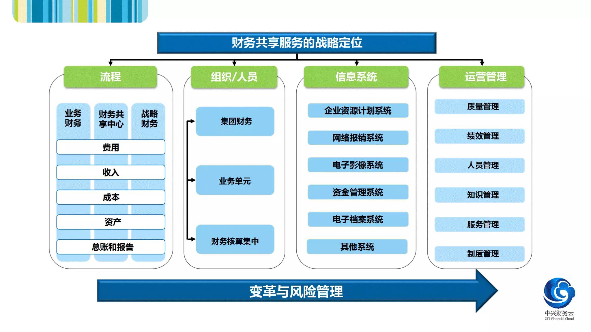 公司財(cái)務(wù)管理流程(新開公司管理流程)