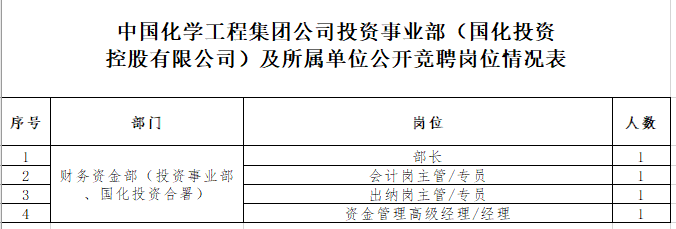 北京財務總監(jiān)招聘(景德鎮(zhèn)招聘財務總監(jiān))