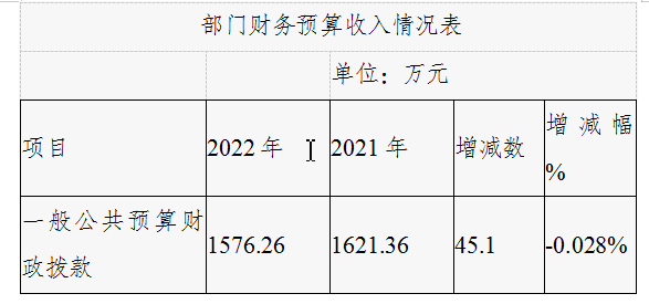 企業(yè)財務(wù)分析(財務(wù)企業(yè)企業(yè)分析)