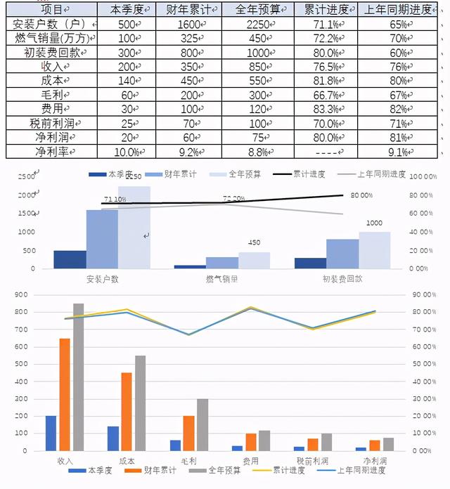 集團(tuán)公司財務(wù)分析報告模版樣例