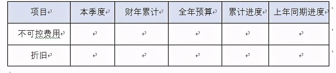 集團(tuán)公司財務(wù)分析報告模版樣例