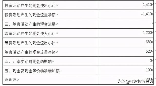 集團(tuán)公司財務(wù)分析報告模版樣例