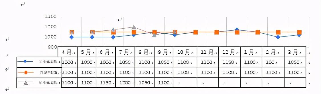 集團(tuán)公司財務(wù)分析報告模版樣例