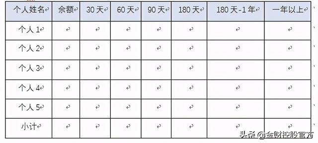 集團(tuán)公司財務(wù)分析報告模版樣例