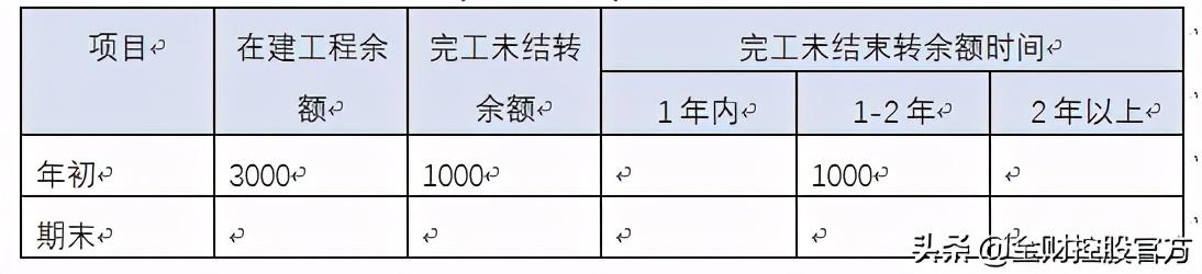 集團(tuán)公司財務(wù)分析報告模版樣例