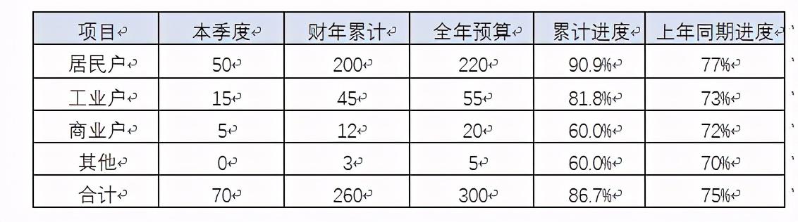 集團(tuán)公司財務(wù)分析報告模版樣例