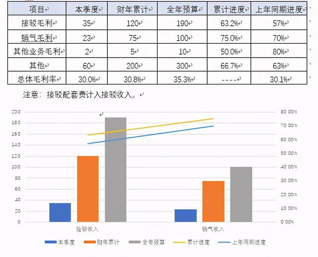 集團(tuán)公司財務(wù)分析報告模版樣例