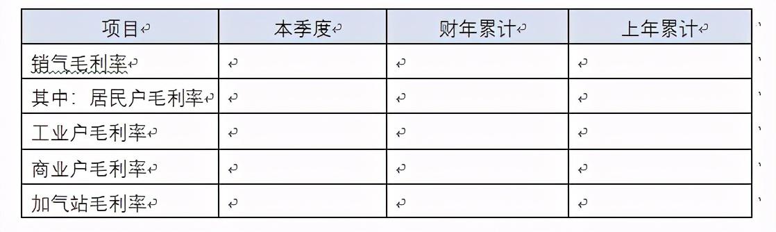 集團(tuán)公司財務(wù)分析報告模版樣例