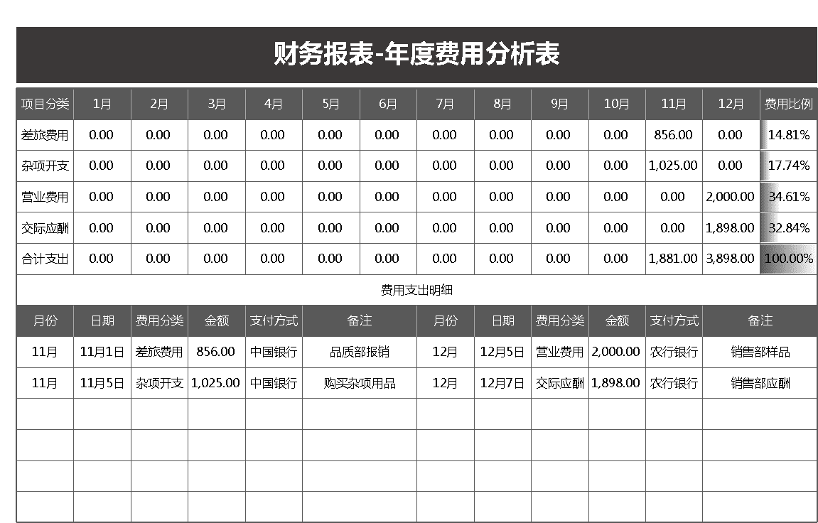 財務費用分析(經(jīng)營績效分析和財務績效分析區(qū)別)