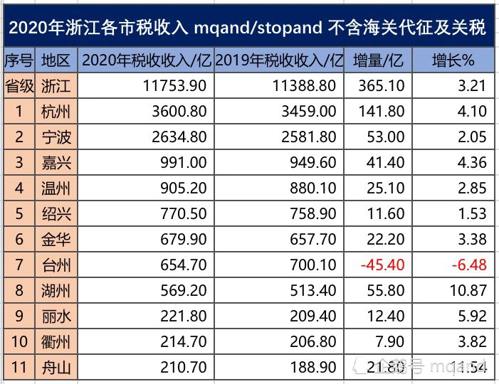 臺(tái)州財(cái)稅網(wǎng)(臺(tái)州招聘網(wǎng)臺(tái)州人力網(wǎng))