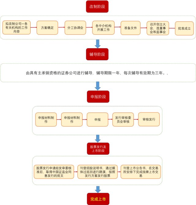 分眾傳媒借殼上市(分眾晶視傳媒是國(guó)企么)(圖2)