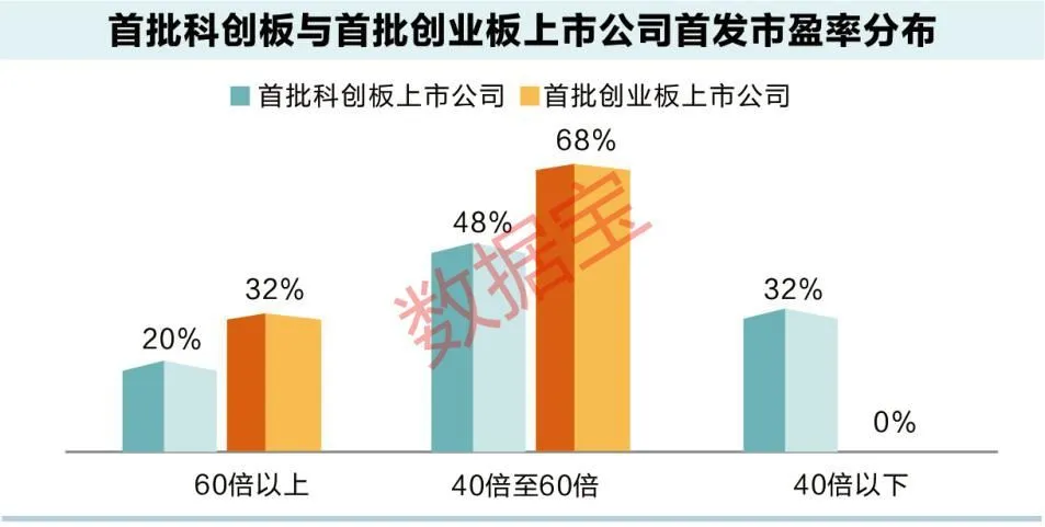 創(chuàng)業(yè)板?上市條件(科創(chuàng)板上市條件流程)