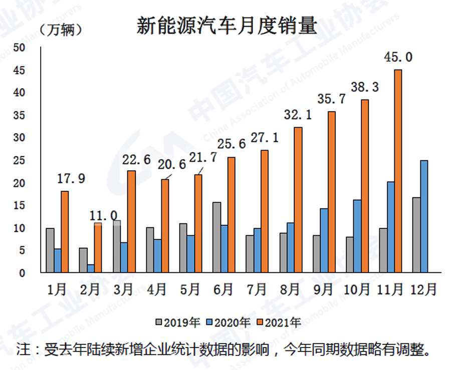 新能源汽車上市公司(公司新三板上市對員工福利)