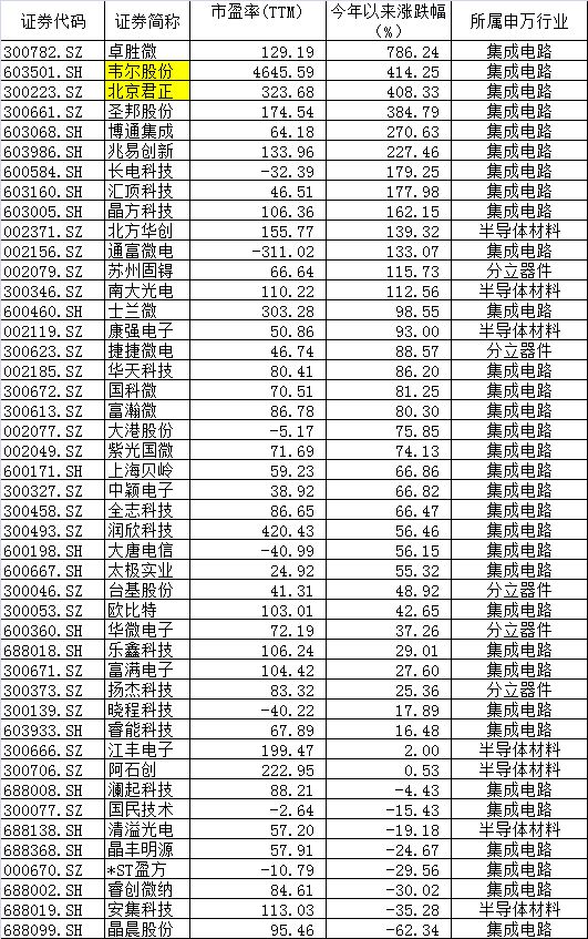 半導(dǎo)體上市公司(西安派瑞半導(dǎo)體上市)