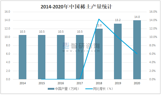 稀土上市公司(贛州稀土上市了嗎)