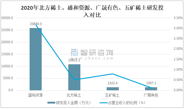 稀土上市公司(贛州稀土上市了嗎)