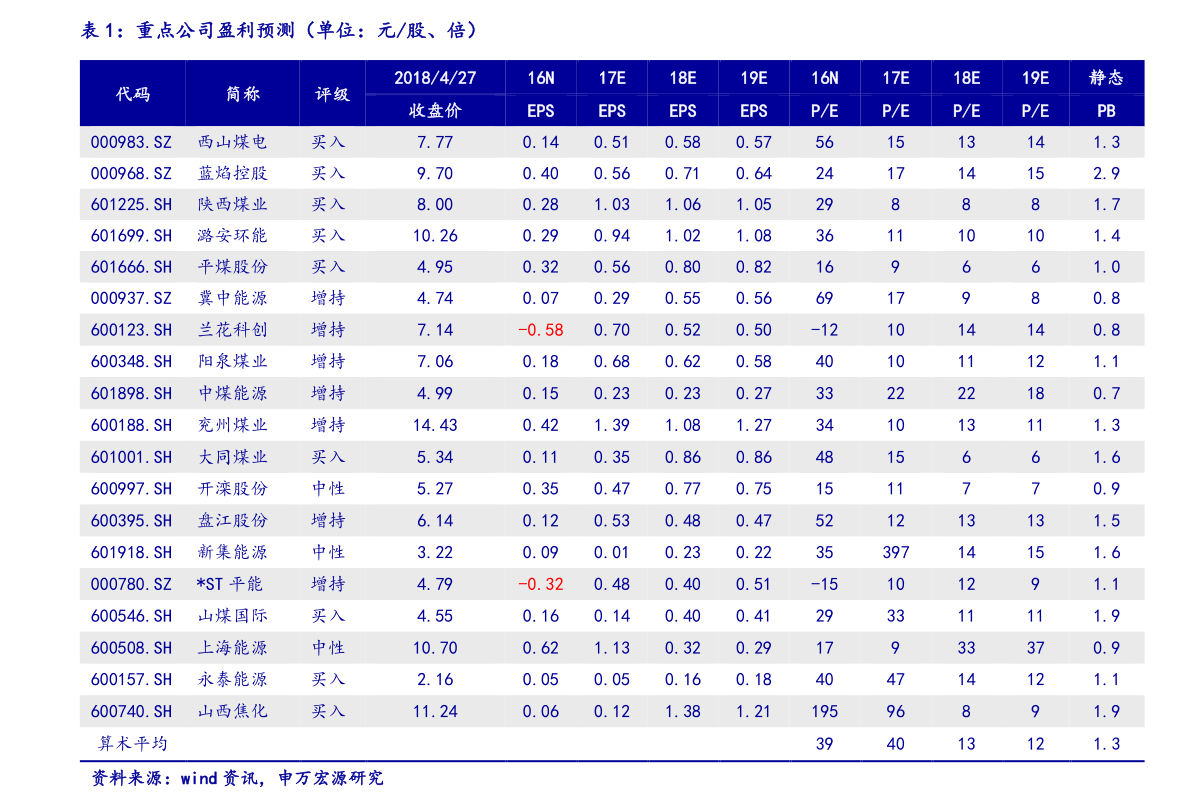 連花清瘟概念上市公司有那些？連花清瘟龍頭股一覽