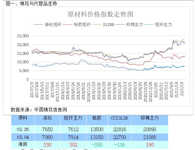 棉花上市公司(新增股份上市首日公司股價不除權 是什么意思)