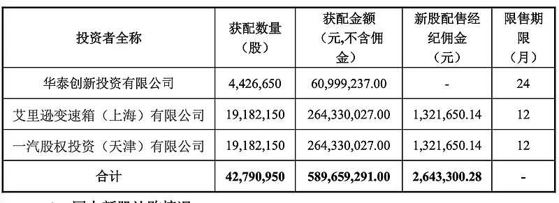 北京上市公司(杭州互聯(lián)網(wǎng)公司天鴿互動昨赴港上市今日早報)