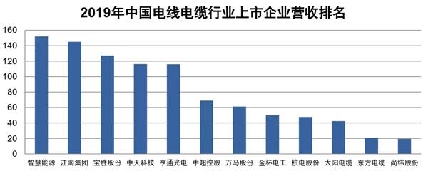 電纜上市公司(江蘇聯(lián)通電纜上市)(圖3)