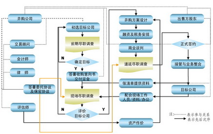 企業(yè)ipo上市流程(企業(yè)ipo上市流程)