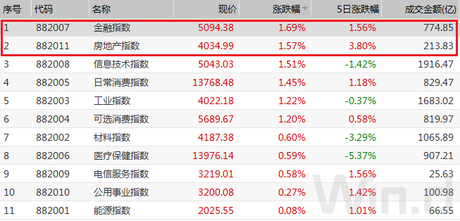 創(chuàng)業(yè)板注冊制首批18家企業(yè)上市(適合農(nóng)村農(nóng)創(chuàng)業(yè)養(yǎng)殖家創(chuàng)業(yè)項目)(圖5)