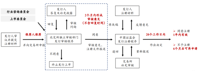 新知達人, 公司IPO如何選擇上市板塊——主板、科創(chuàng)板、創(chuàng)業(yè)板、北交所對比分析