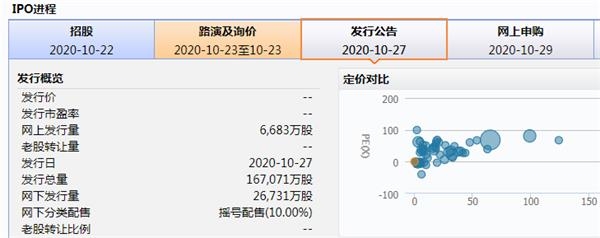 螞蟻集團申購信息。png