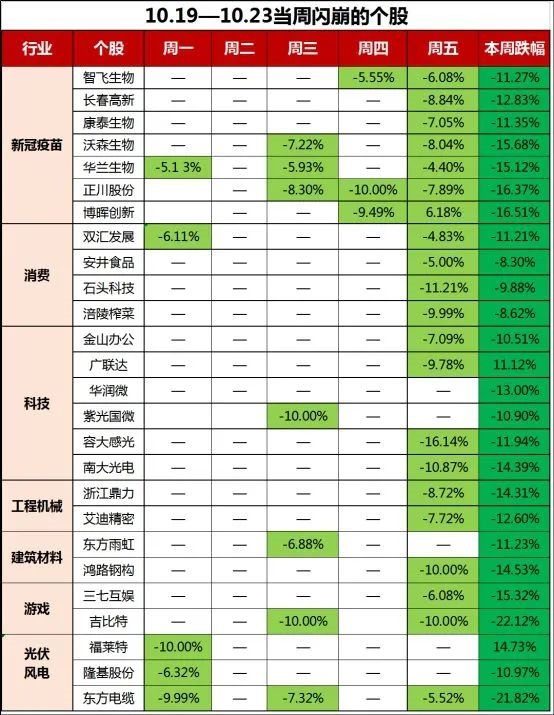 上周閃崩股。jpg