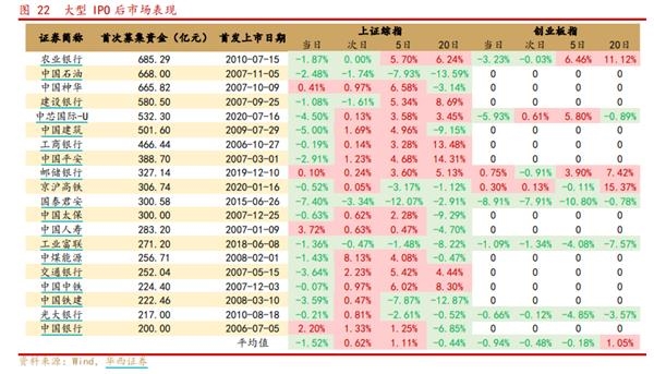 大型IPO后市場表現。png